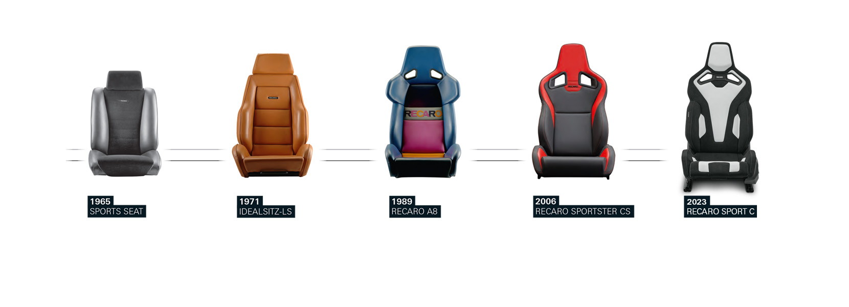 Recaro to Supply Fiesta ST Seats; Eyeing North American Expansion